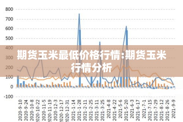 期货玉米最低价格行情:期货玉米行情分析