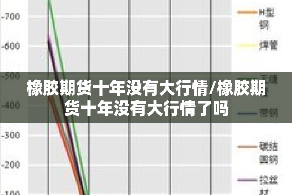 橡胶期货十年没有大行情/橡胶期货十年没有大行情了吗