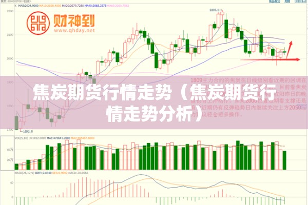 焦炭期货行情走势(焦炭期货行情走势分析) 焦炭期货行情走势(焦炭期货行情走势分析)