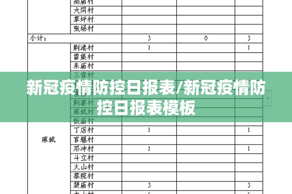 新冠疫情防控日报表/新冠疫情防控日报表模板 新冠疫情防控日报表/新冠疫情防控日报表模板
