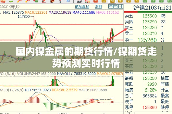国内镍金属的期货行情/镍期货走势预测实时行情 国内镍金属的期货行情/镍期货走势预测实时行情