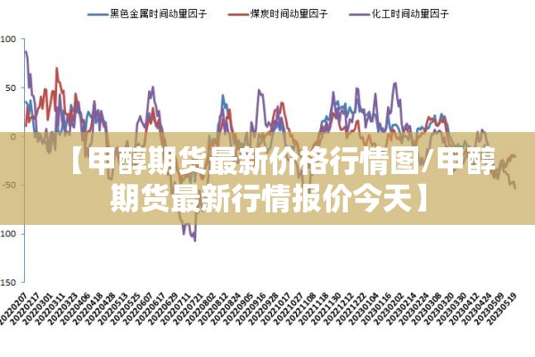 【甲醇期货最新价格行情图/甲醇期货最新行情报价今天】