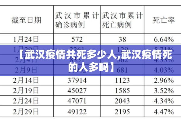 【武汉疫情共死多少人,武汉疫情死的人多吗】 【武汉疫情共死多少人,武汉疫情死的人多吗】