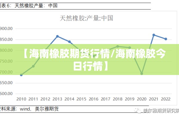 【海南橡胶期货行情/海南橡胶今日行情】