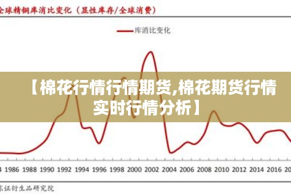 【棉花行情行情期货,棉花期货行情实时行情分析】