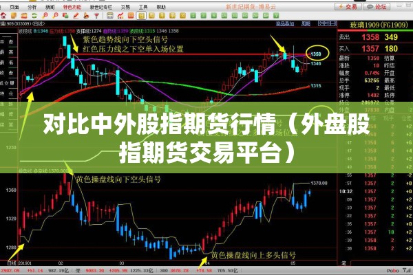 对比中外股指期货行情（外盘股指期货交易平台）