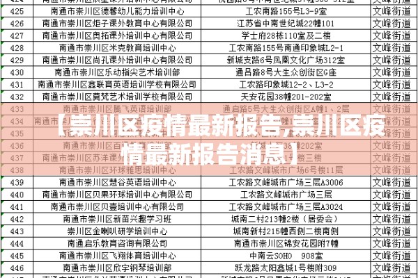 【崇川区疫情最新报告,崇川区疫情最新报告消息】