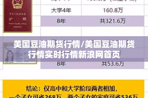 美国豆油期货行情/美国豆油期货行情实时行情新浪网首页 美国豆油期货行情/美国豆油期货行情实时行情新浪网首页