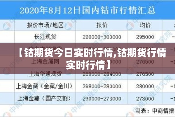 【钴期货今日实时行情,钴期货行情实时行情】
