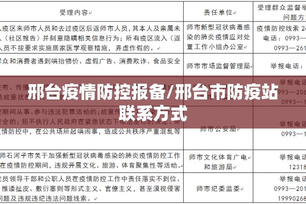 邢台疫情防控报备/邢台市防疫站联系方式
