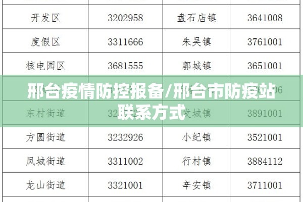 邢台疫情防控报备/邢台市防疫站联系方式
