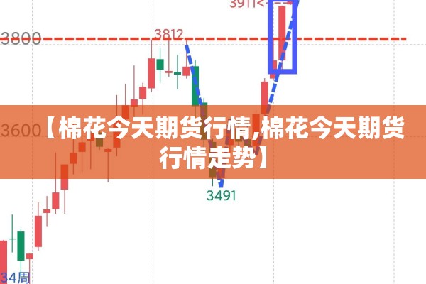 【棉花今天期货行情,棉花今天期货行情走势】 【棉花今天期货行情,棉花今天期货行情走势】