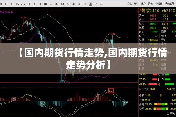 【国内期货行情走势,国内期货行情走势分析】