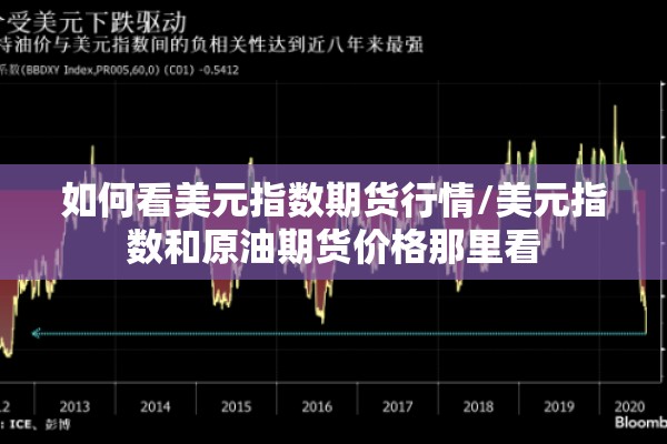 如何看美元指数期货行情/美元指数和原油期货价格那里看 如何看美元指数期货行情/美元指数和原油期货价格那里看