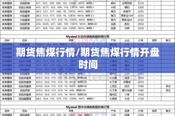 期货焦煤行情/期货焦煤行情开盘时间 期货焦煤行情/期货焦煤行情开盘时间