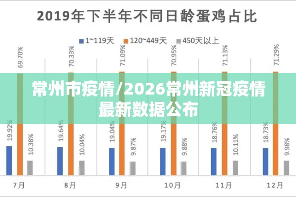常州市疫情/2026常州新冠疫情最新数据公布 常州市疫情/2026常州新冠疫情最新数据公布