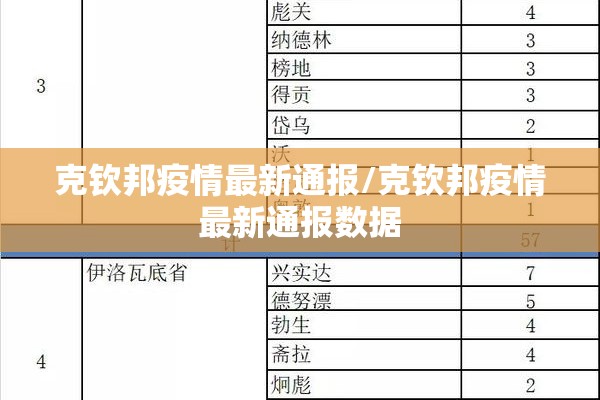 克钦邦疫情最新通报/克钦邦疫情最新通报数据
