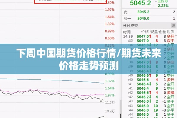 下周中国期货价格行情/期货未来价格走势预测