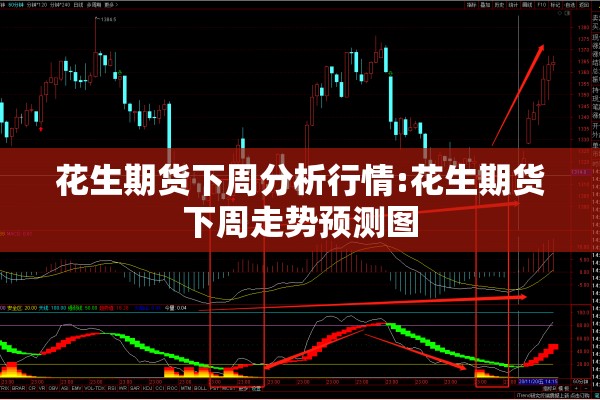 花生期货下周分析行情:花生期货下周走势预测图 花生期货下周分析行情:花生期货下周走势预测图