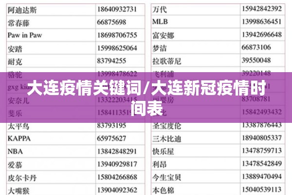 大连疫情关键词/大连新冠疫情时间表
