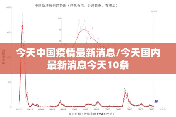 今天中国疫情最新消息/今天国内最新消息今天10条