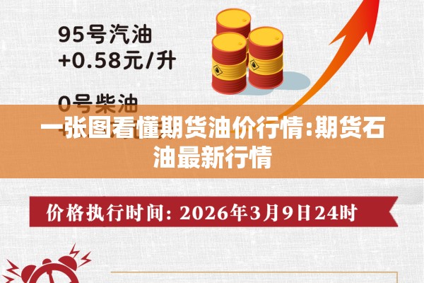 一张图看懂期货油价行情:期货石油最新行情