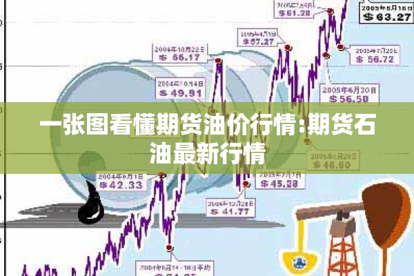 一张图看懂期货油价行情:期货石油最新行情 一张图看懂期货油价行情:期货石油最新行情