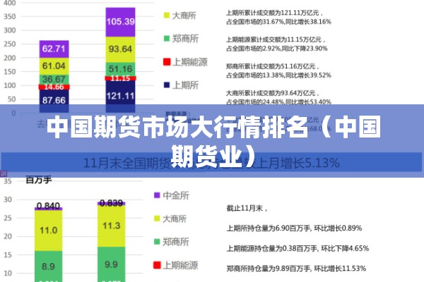 中国期货市场大行情排名（中国期货业）