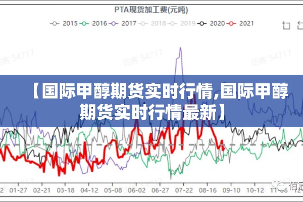 【国际甲醇期货实时行情,国际甲醇期货实时行情最新】