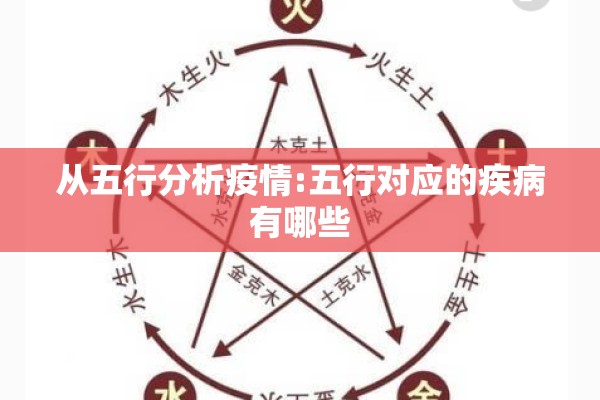 从五行分析疫情:五行对应的疾病有哪些 从五行分析疫情:五行对应的疾病有哪些