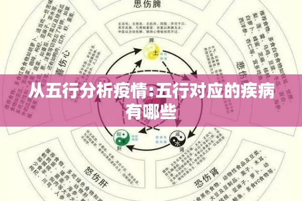 从五行分析疫情:五行对应的疾病有哪些