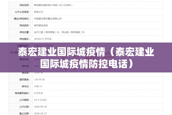 泰宏建业国际城疫情（泰宏建业国际城疫情防控电话）
