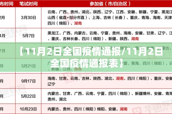 【11月2日全国疫情通报/11月2日全国疫情通报表】