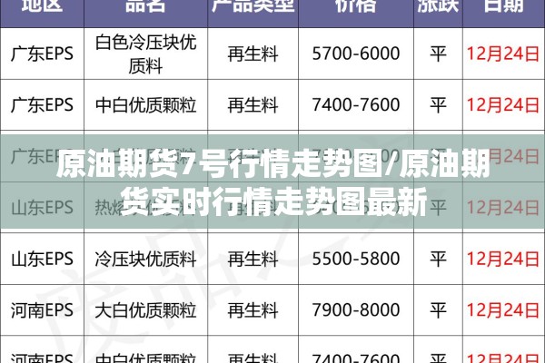 原油期货7号行情走势图/原油期货实时行情走势图最新