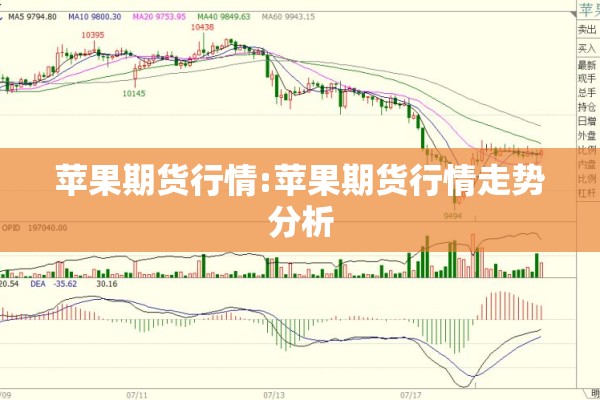 苹果期货行情:苹果期货行情走势分析