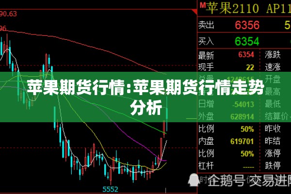 苹果期货行情:苹果期货行情走势分析