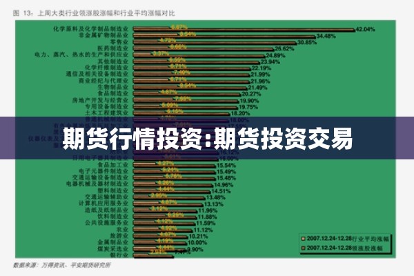 期货行情投资:期货投资交易