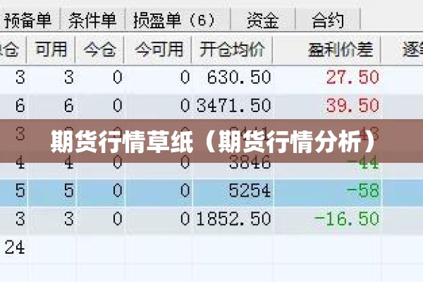 期货行情草纸（期货行情分析）