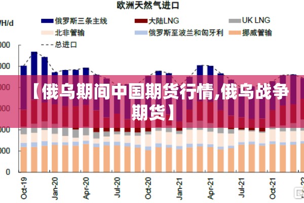 【俄乌期间中国期货行情,俄乌战争期货】