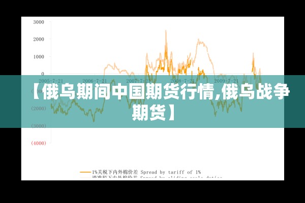 【俄乌期间中国期货行情,俄乌战争期货】