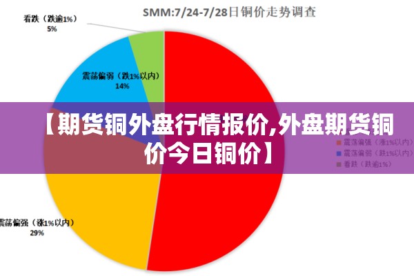 【期货铜外盘行情报价,外盘期货铜价今日铜价】