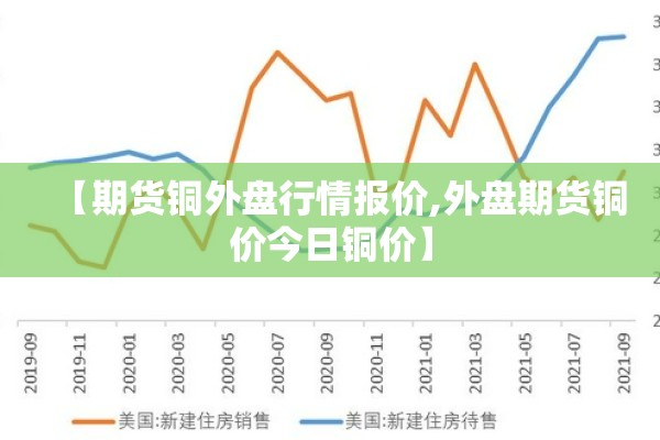 【期货铜外盘行情报价,外盘期货铜价今日铜价】