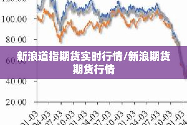 新浪道指期货实时行情/新浪期货期货行情