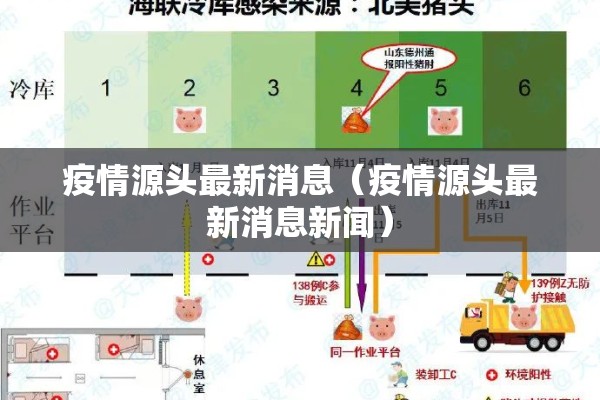 疫情源头最新消息（疫情源头最新消息新闻）