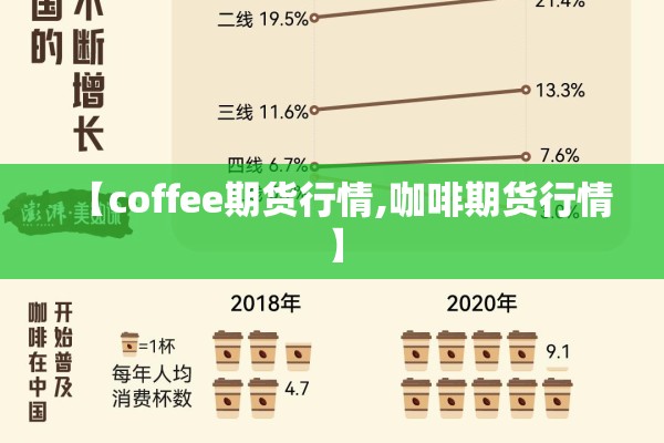 【coffee期货行情,咖啡期货行情】