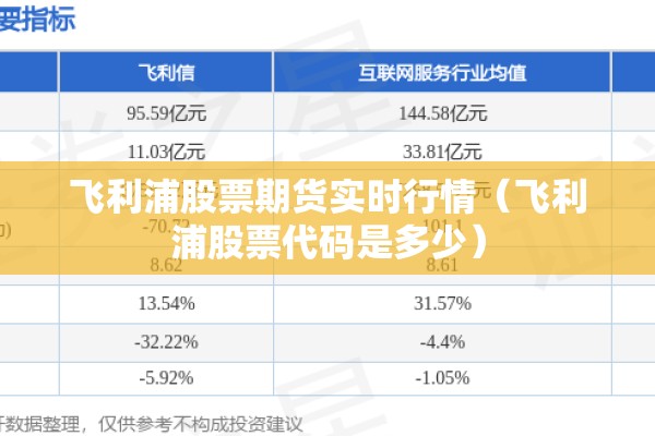飞利浦股票期货实时行情(飞利浦股票代码是多少) 飞利浦股票期货实时行情(飞利浦股票代码是多少)