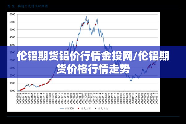 伦铝期货铝价行情金投网/伦铝期货价格行情走势