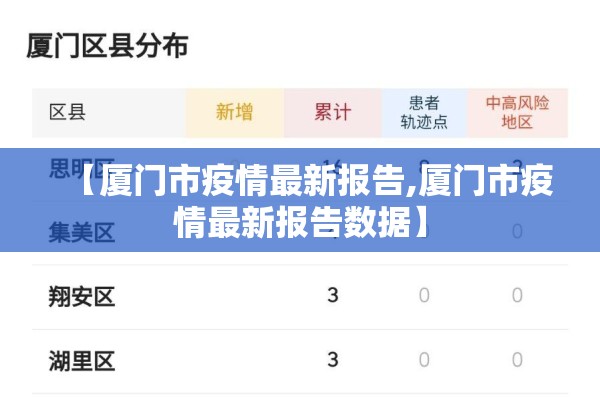 【厦门市疫情最新报告,厦门市疫情最新报告数据】