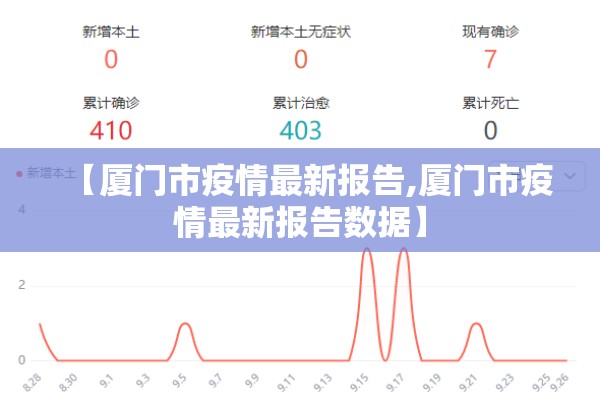 【厦门市疫情最新报告,厦门市疫情最新报告数据】 【厦门市疫情最新报告,厦门市疫情最新报告数据】