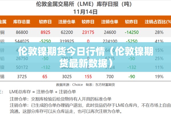 伦敦镍期货今日行情（伦敦镍期货最新数据）